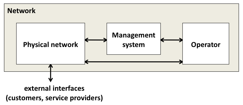 Network Complexity and How to Deal with it | RIPE Labs