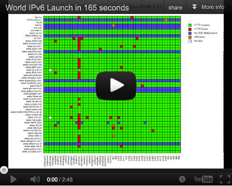 IPv6 HTTP Results movie